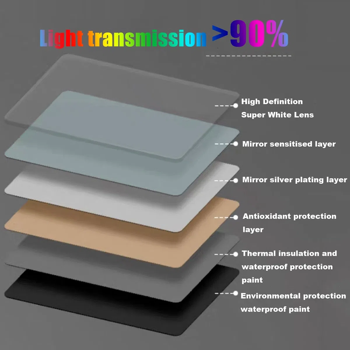 Specchio Da Bagno A LED, Luce Calda, Luce Bianca, 50cm|60cm|70cm|80cm Specchio Da Parete Moderno Senza Cornice, HD, Specchio Cosmetico Illuminato, Comando A Interruttore(Warm light,80cm/31.5in)