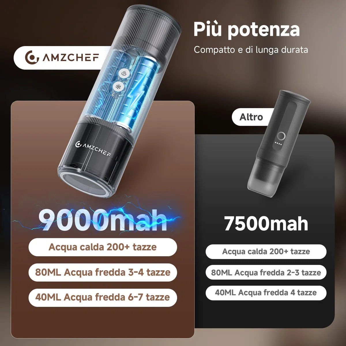 AMZCHEF Macchina Caffe Portatile 20 Bar – Ricaricabile USB-C, Compatibile con Capsule e Caffè Macinato – Macchina da caffè espresso elettrica portatile per Campeggio, Ufficio, Auto,Alluminio