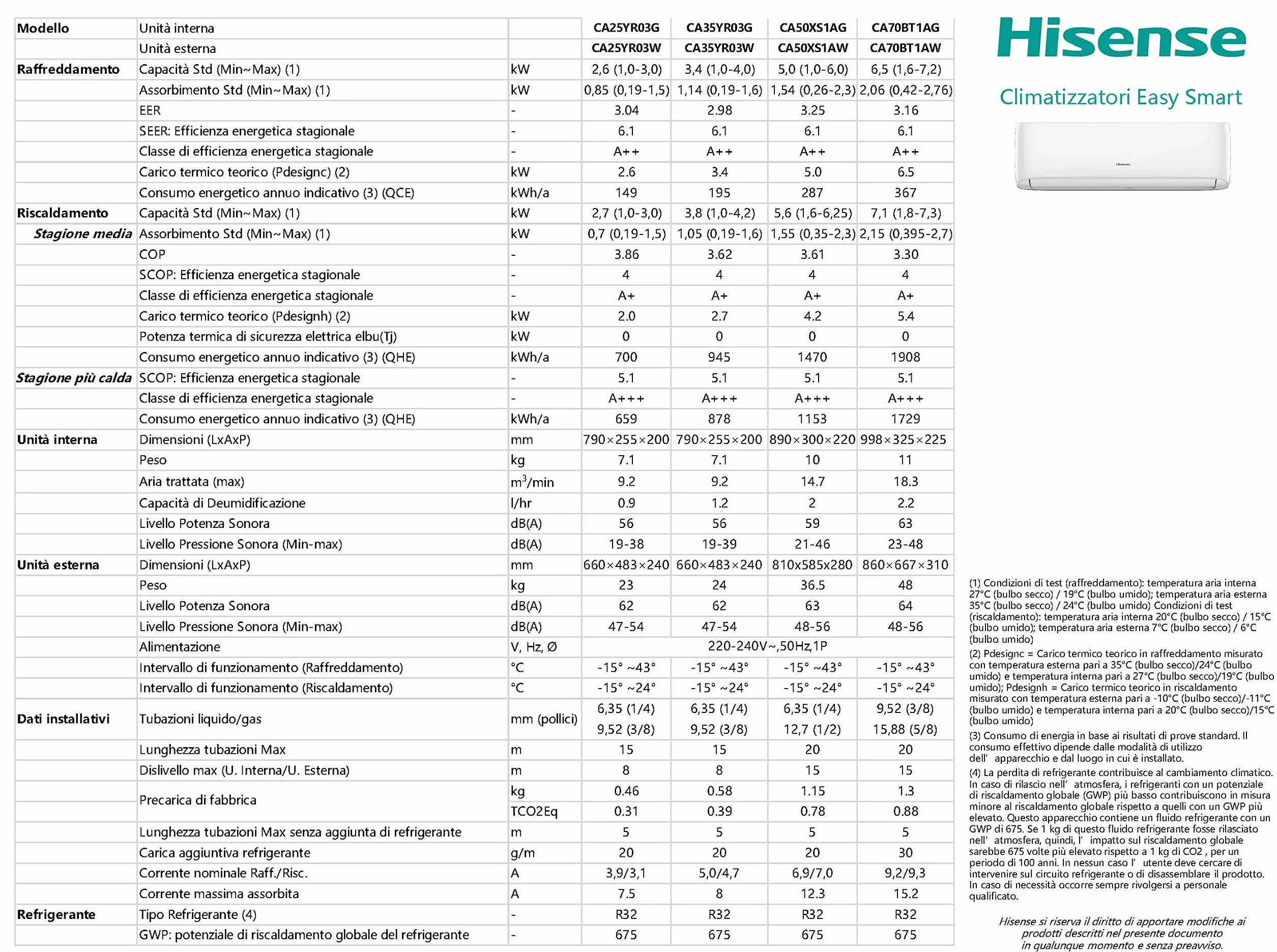 Climatizzatore Hisense Easy smart 18000 btu A++ R32 CA50XS1AG WiFi Ready