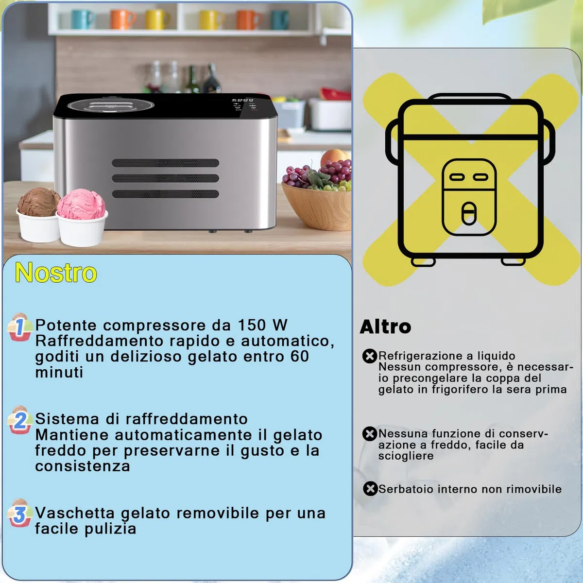 Vpcok Direct Gelatiera 2L con Compressore Macchina per Gelato 150 w Display LED Touch Timer regolabile Gelatiera Autorefrigerante Professionale Cestello Antiaderente per Creme Gelato