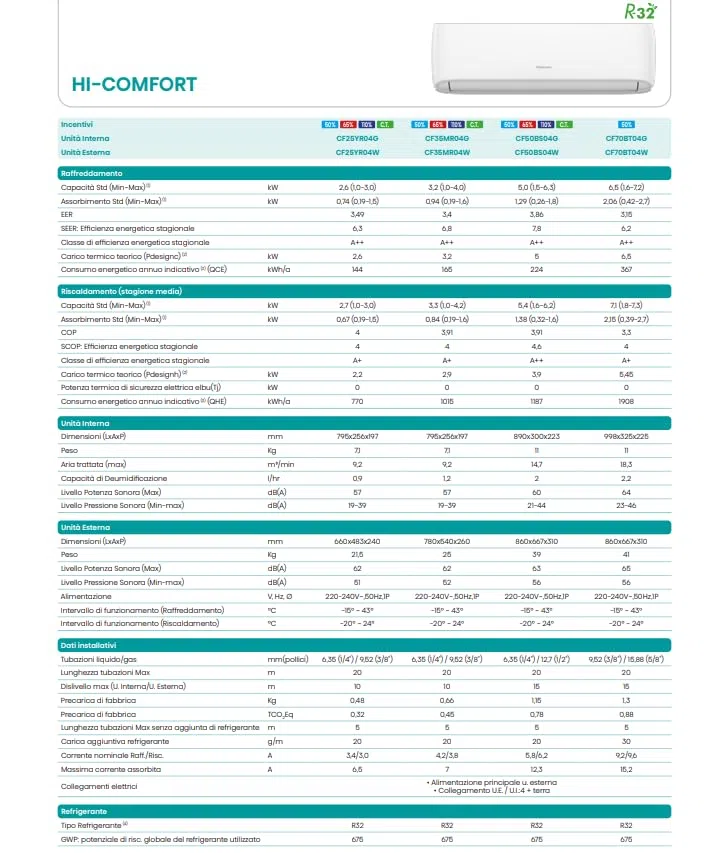Climatizzatore Hi Comfort Hisense da 12000 btu inverter CF35MR04G in A++ Wifi