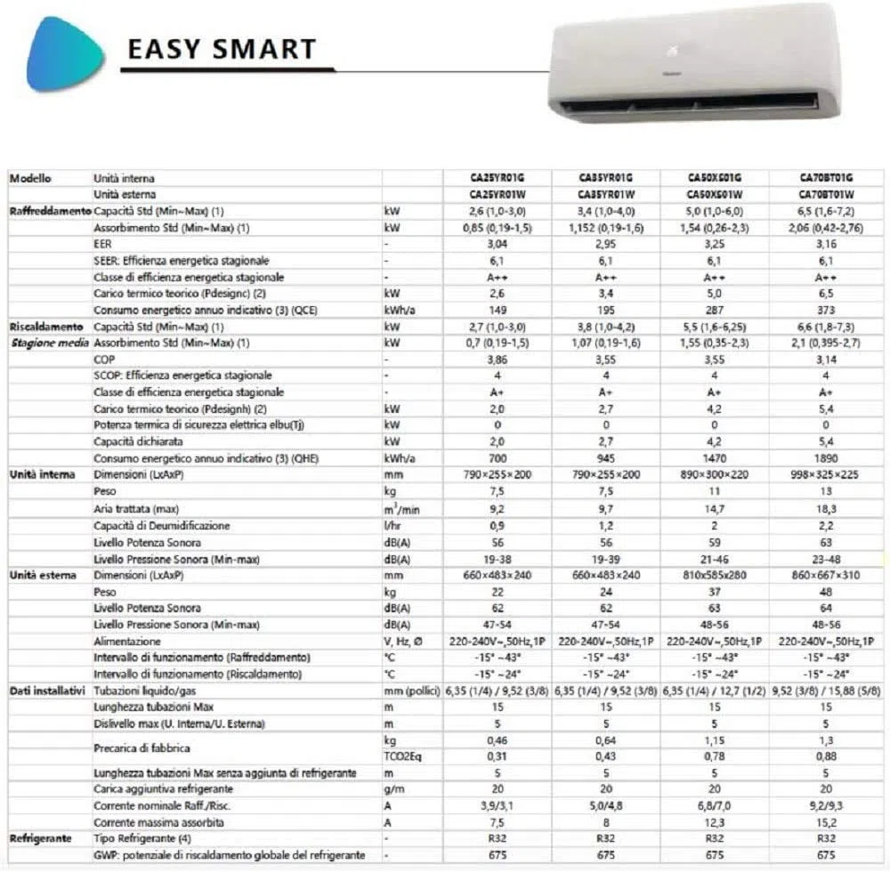 Climatizzatore Hisense Easy smart 12000 Btu A++ R32