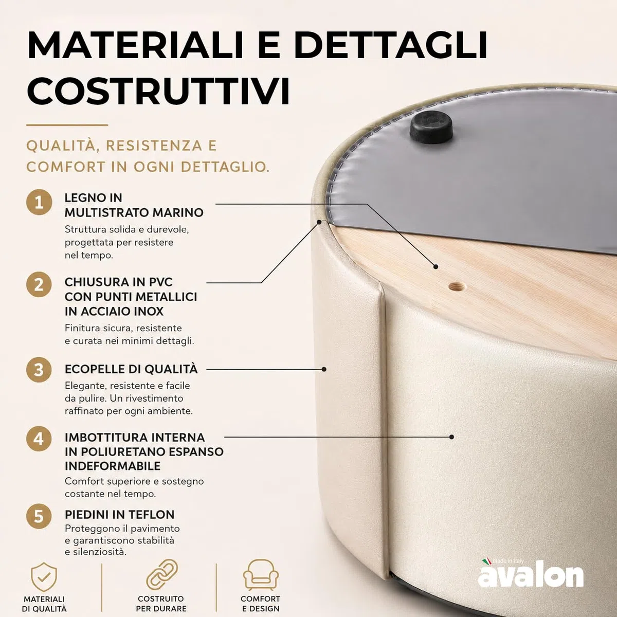 Avalon - Pouf Poggiapiedi Rigido CILINDRO Mamba Ignifugo Classe 1IM in Ecopelle Nautica, Puff Poggiapiedi, Seduta da Interno ed Esterno, Professionale Comodo Impermeabile, Made in IT(45cm-Beige)